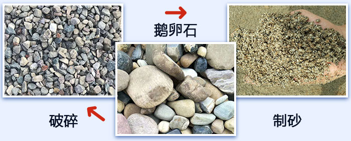 鵝卵石破碎、制砂圖